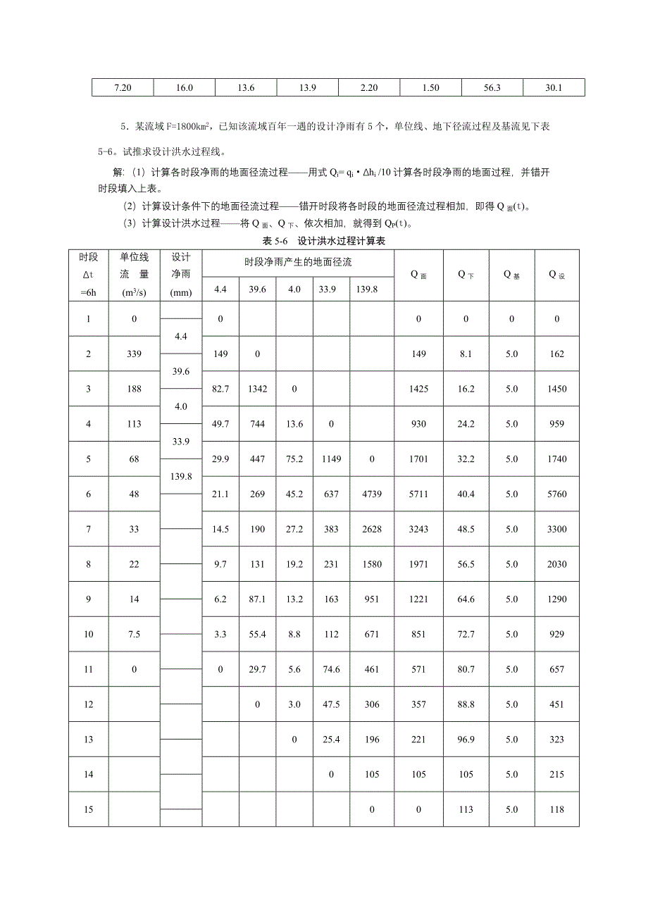 水文水利复习资料_第2页