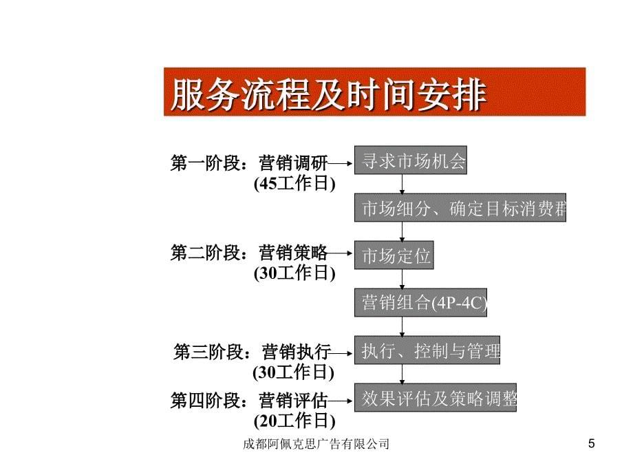 2001年7月丰谷酒成都上市推广计划书_第5页