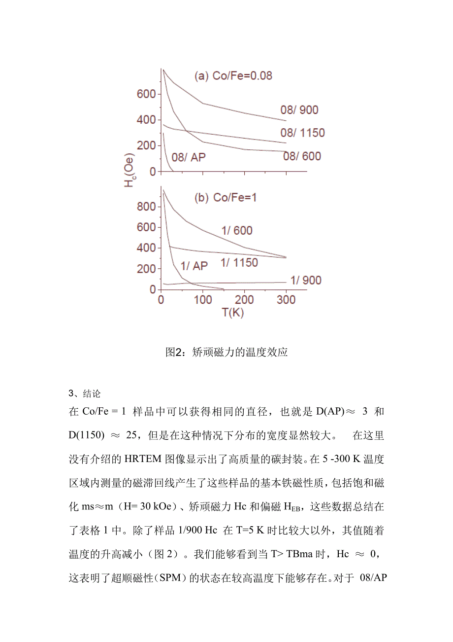 英文文献和中文翻译Magnetic properties of FeCo nanoparticles_第4页