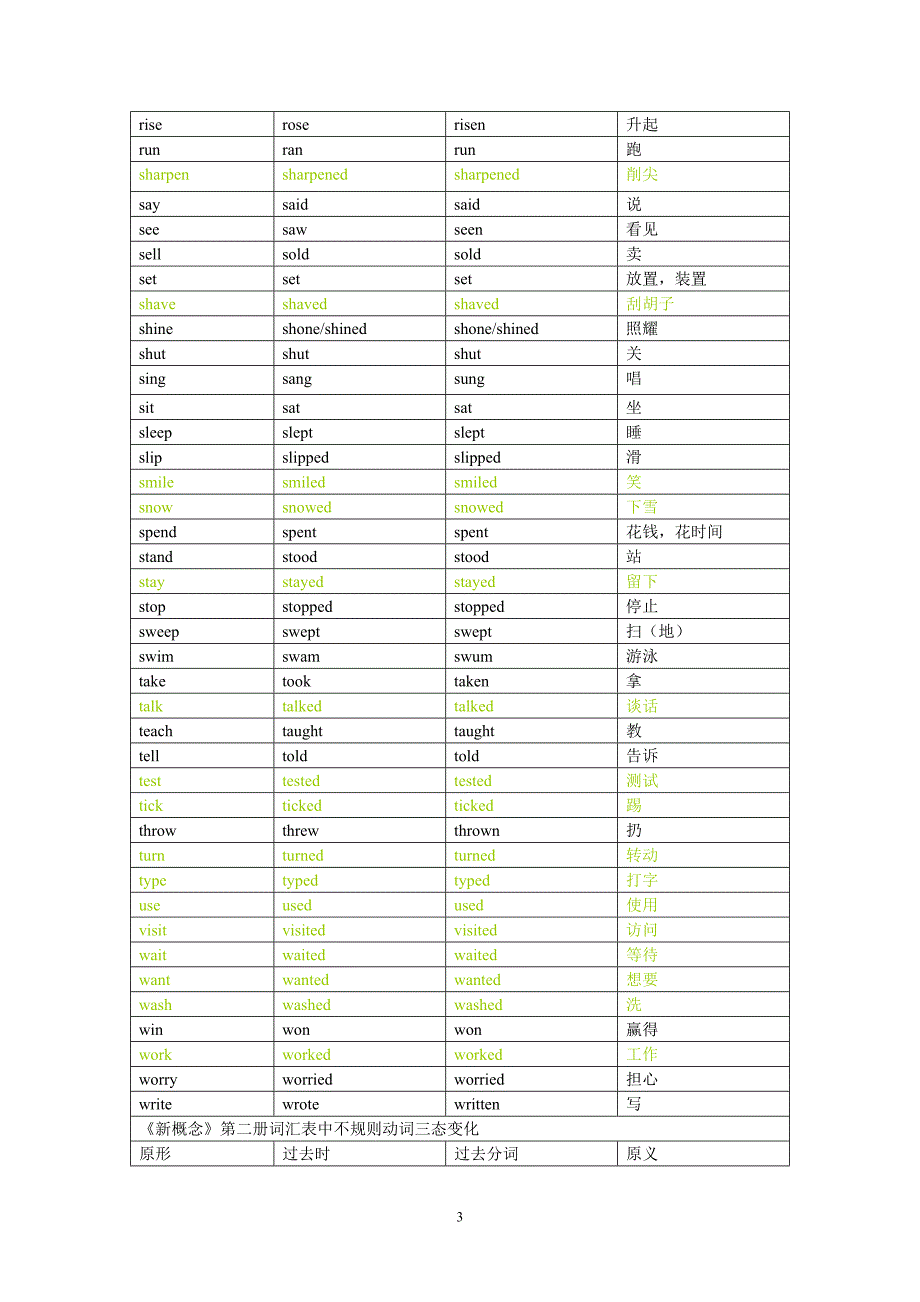 英语不规则动词三态变化表(五年级至初二阶段基础部分)_第3页