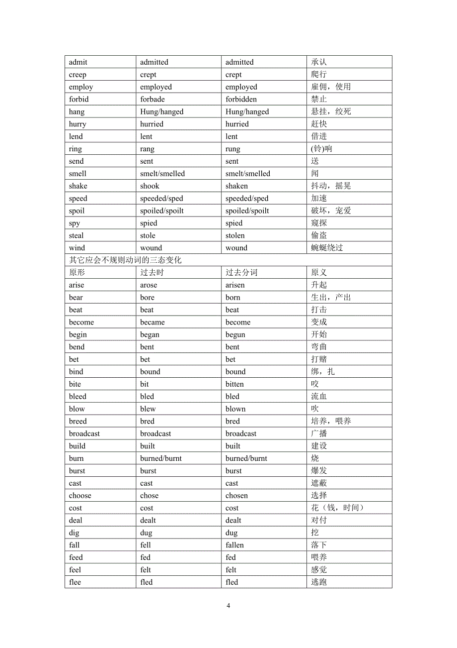 英语不规则动词三态变化表(五年级至初二阶段基础部分)_第4页