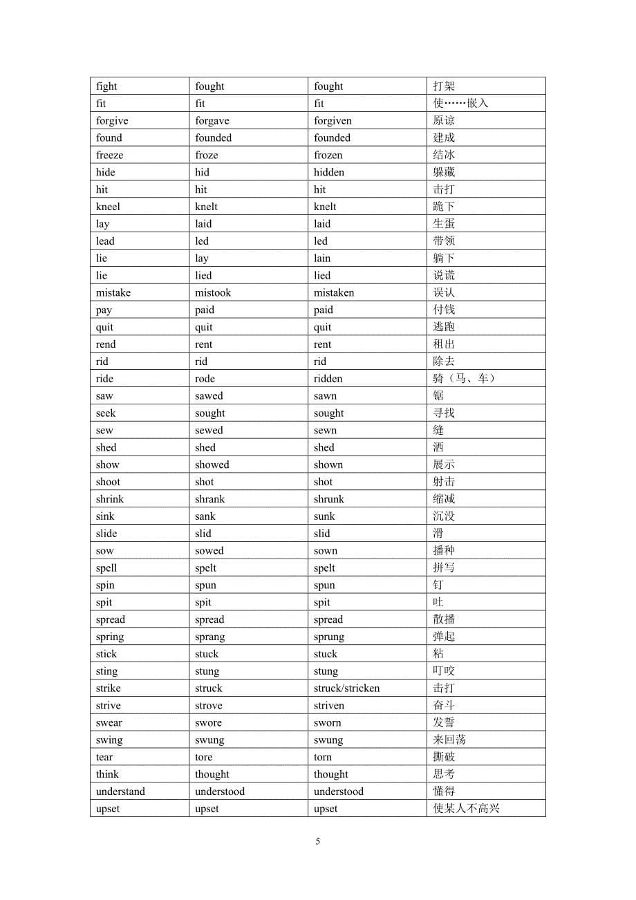 英语不规则动词三态变化表(五年级至初二阶段基础部分)_第5页