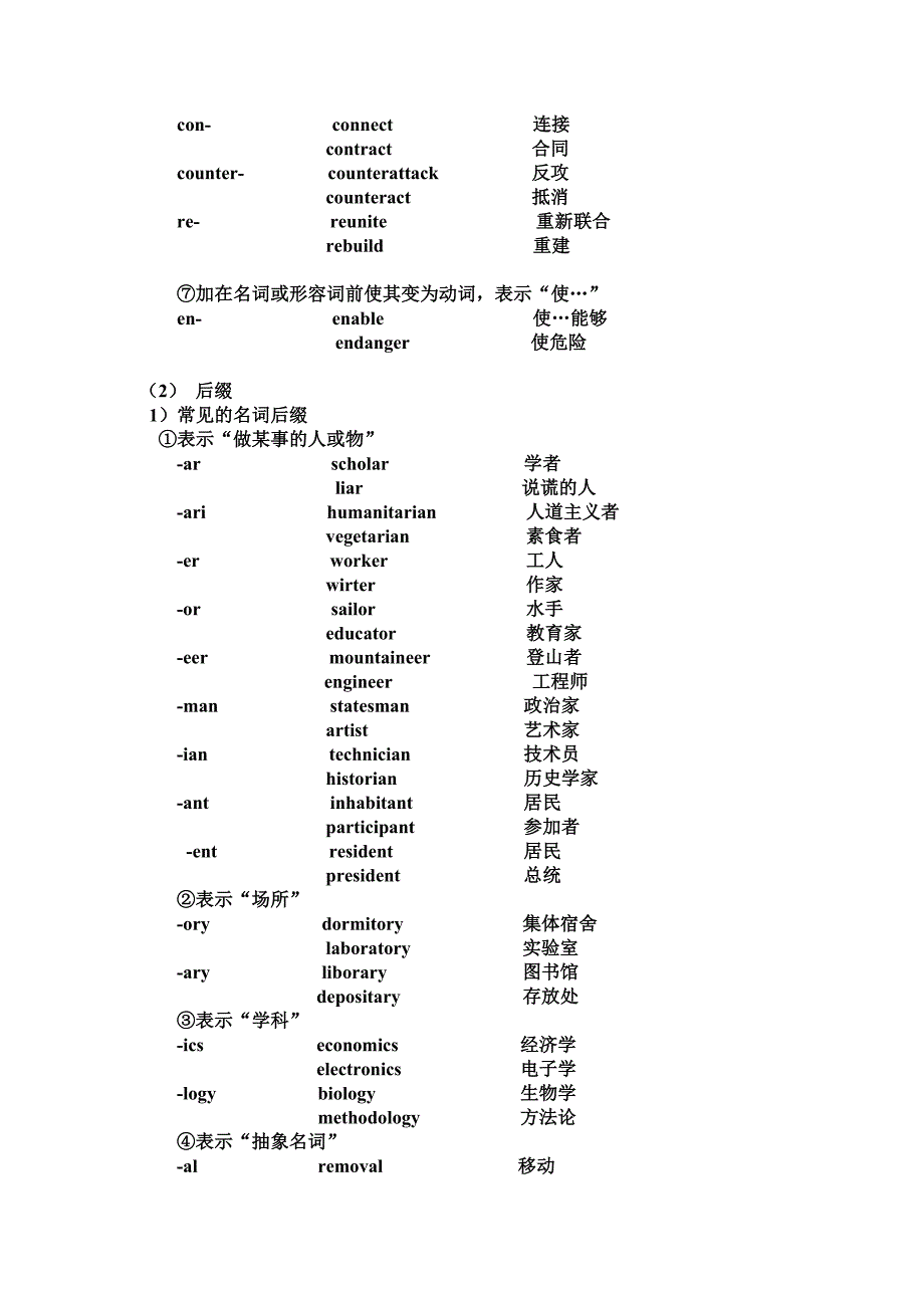 英语单词常见的前缀和后缀及例词_第3页