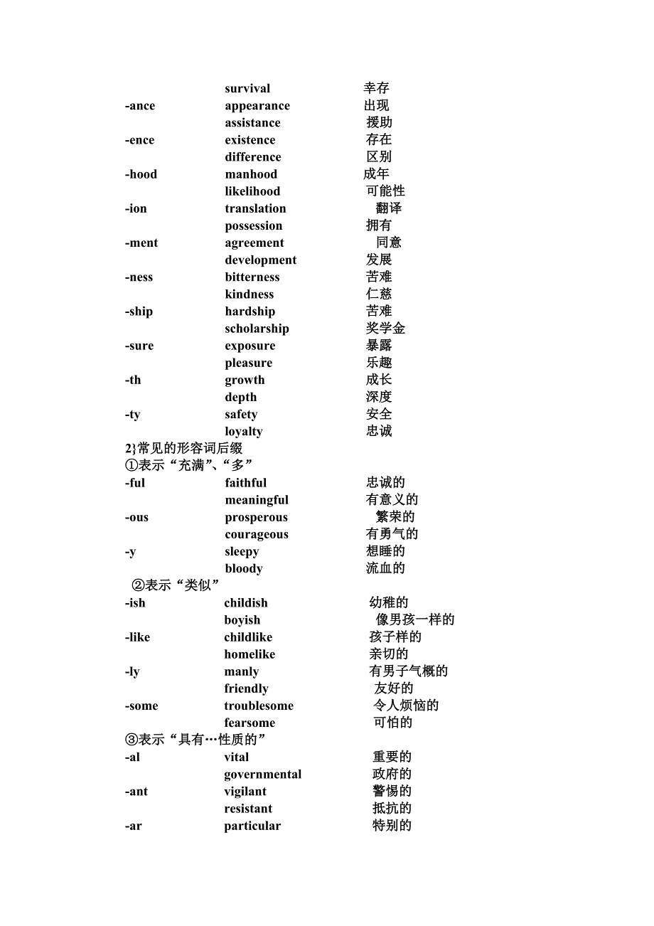英语单词常见的前缀和后缀及例词_第4页
