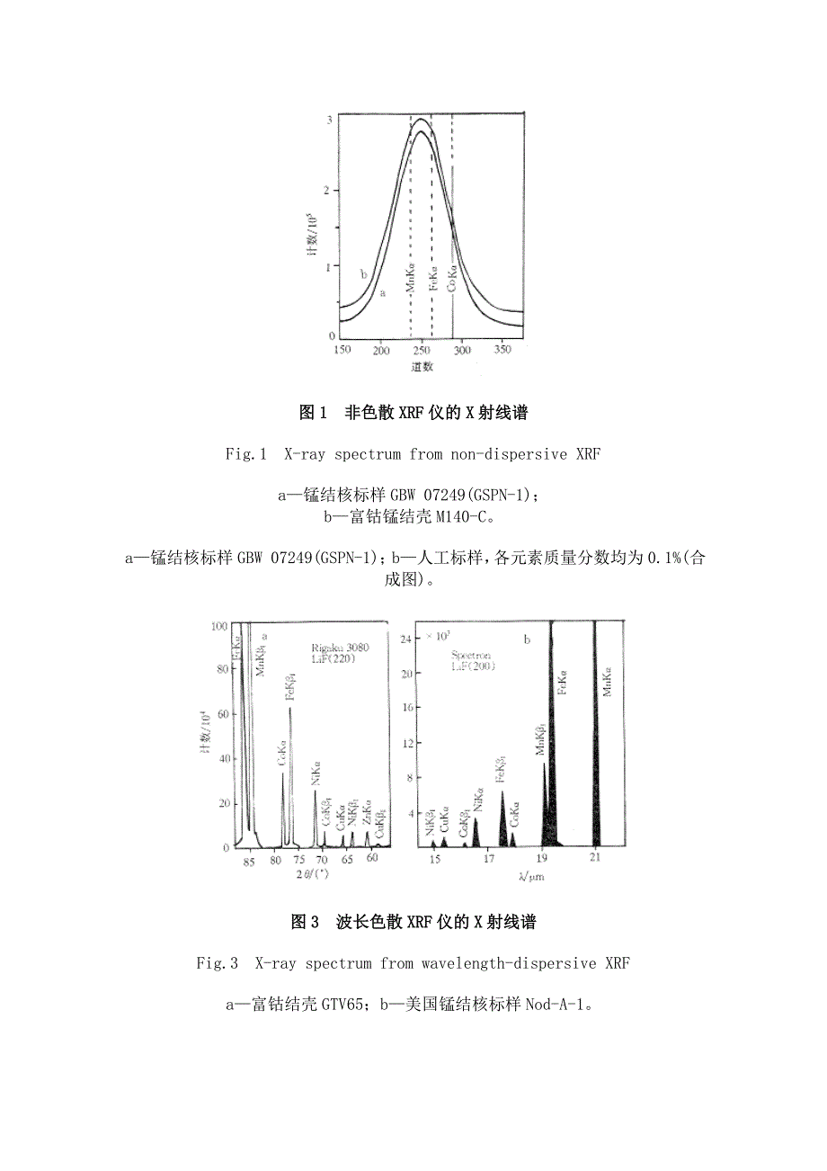 富钴锰结壳分析技术评介_第4页