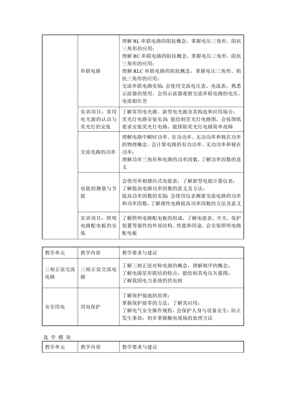 中等职业学校电工技术基础与技能课程标准_第4页