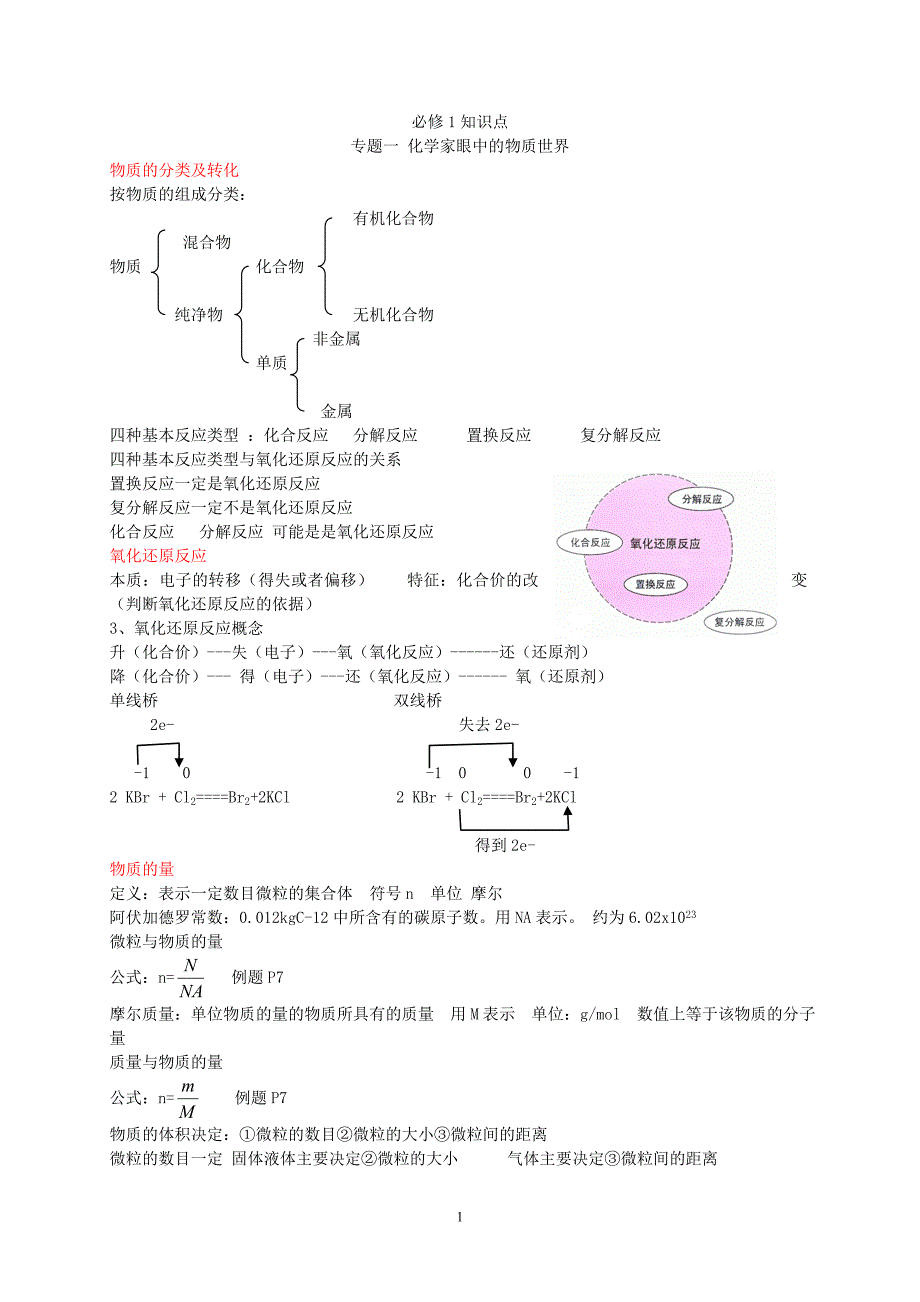 江苏2012学业水平测试合辑  化学_第1页