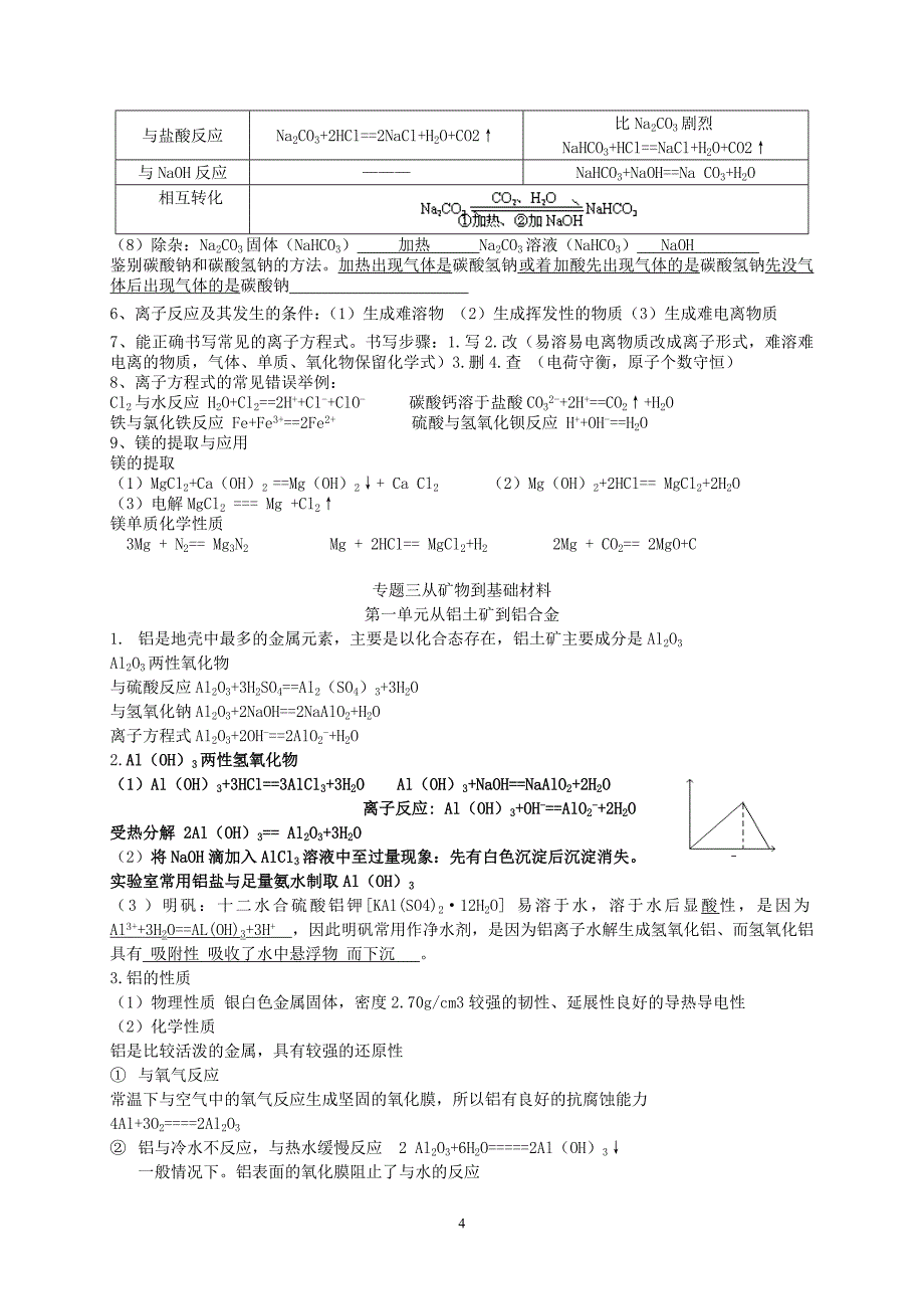 江苏2012学业水平测试合辑  化学_第4页