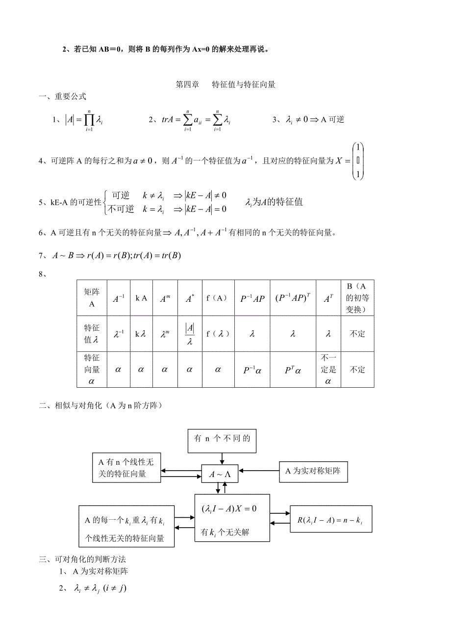 中北大学线性代数知识点_第5页