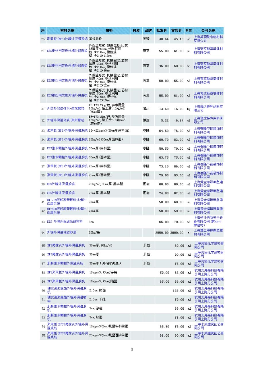 外墙保温系统参考价格信息_第3页