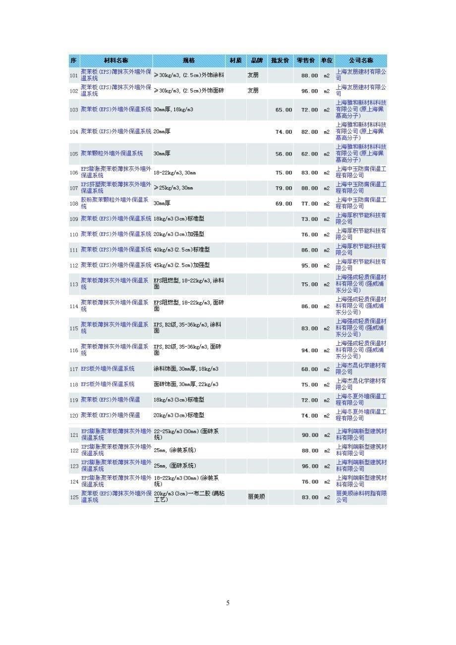 外墙保温系统参考价格信息_第5页