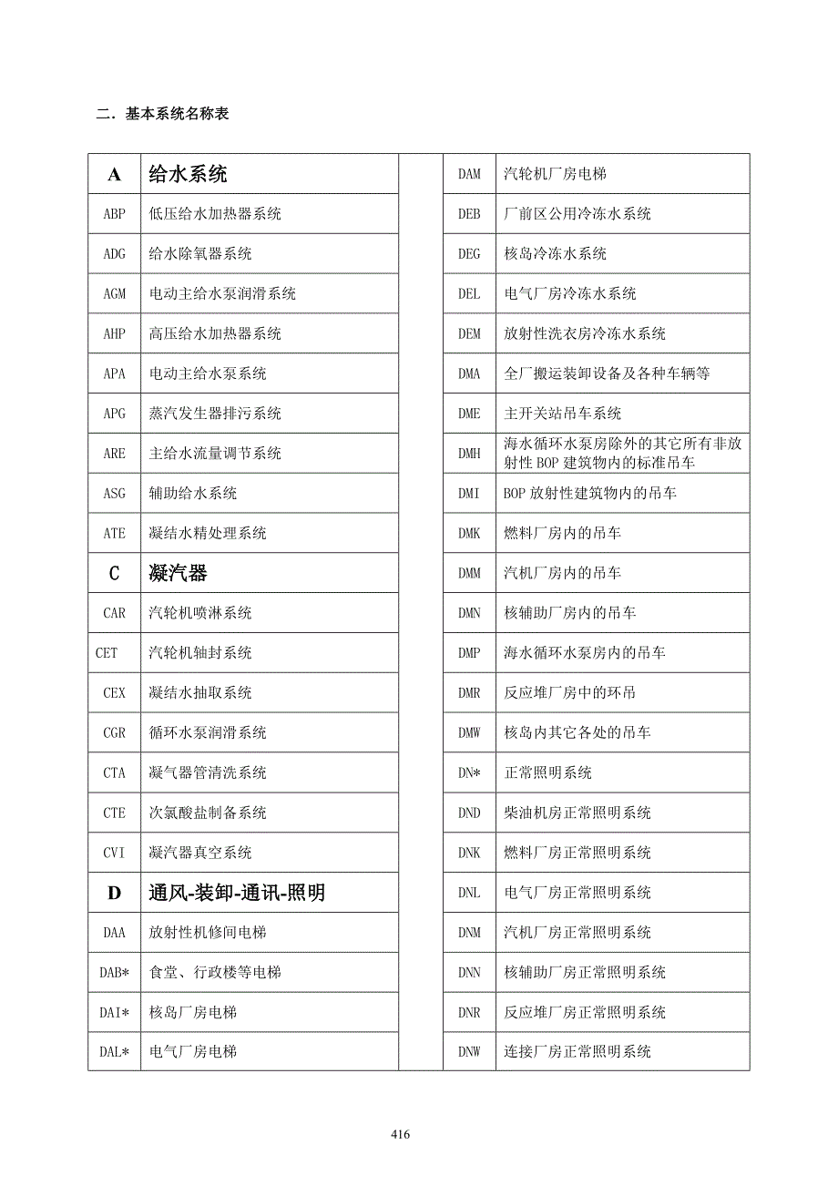 附录：秦山二期识别符号_第4页