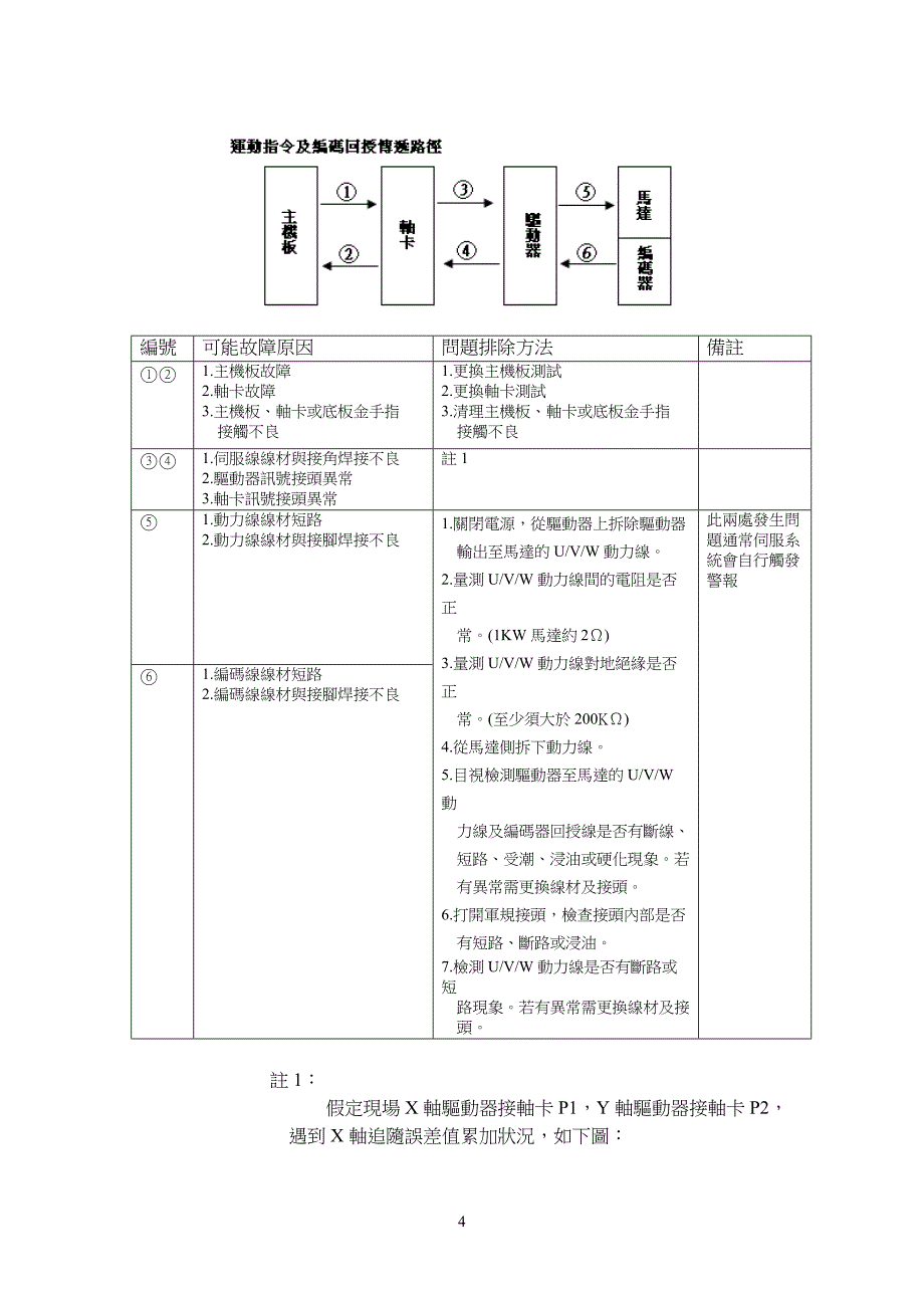 新代系统加工工件尺寸有误差检查步骤V2.0_第4页