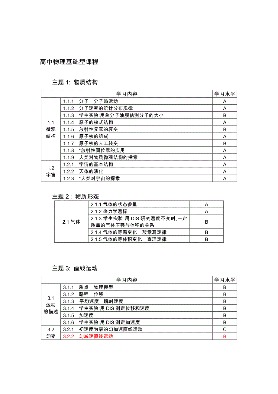 高中物理基础型课程和拓展型课程结构_第1页