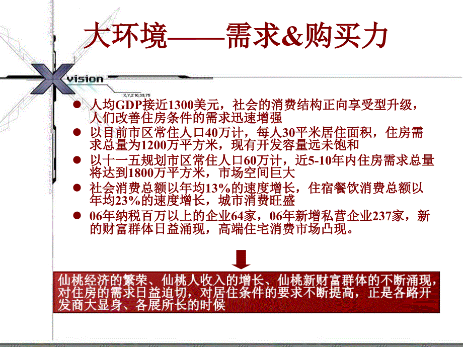 2007年4月武汉市绿地华庭营销策划报告-瑞格顾问蓝海企划_第3页