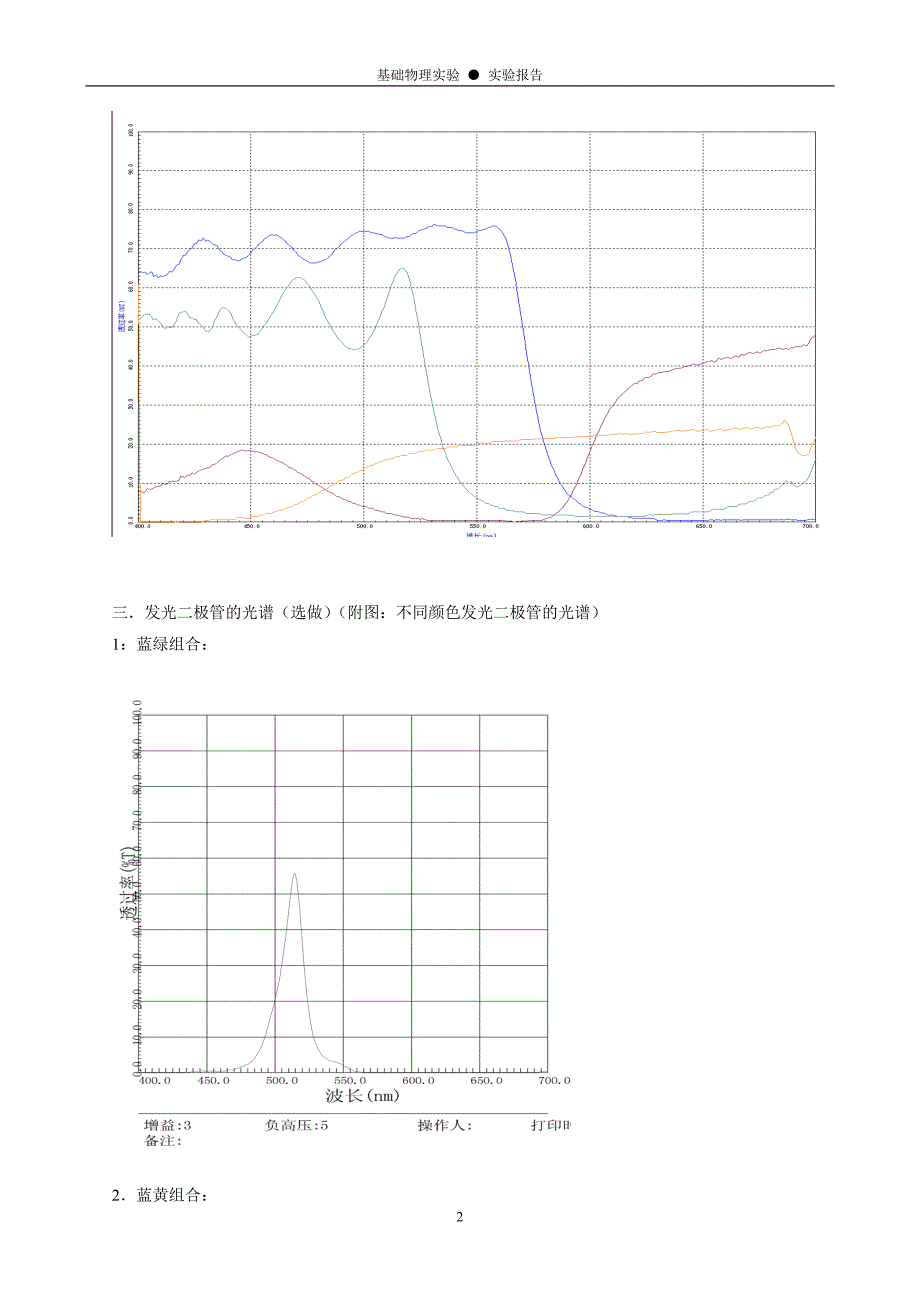 实验报告模板_单色仪_第2页