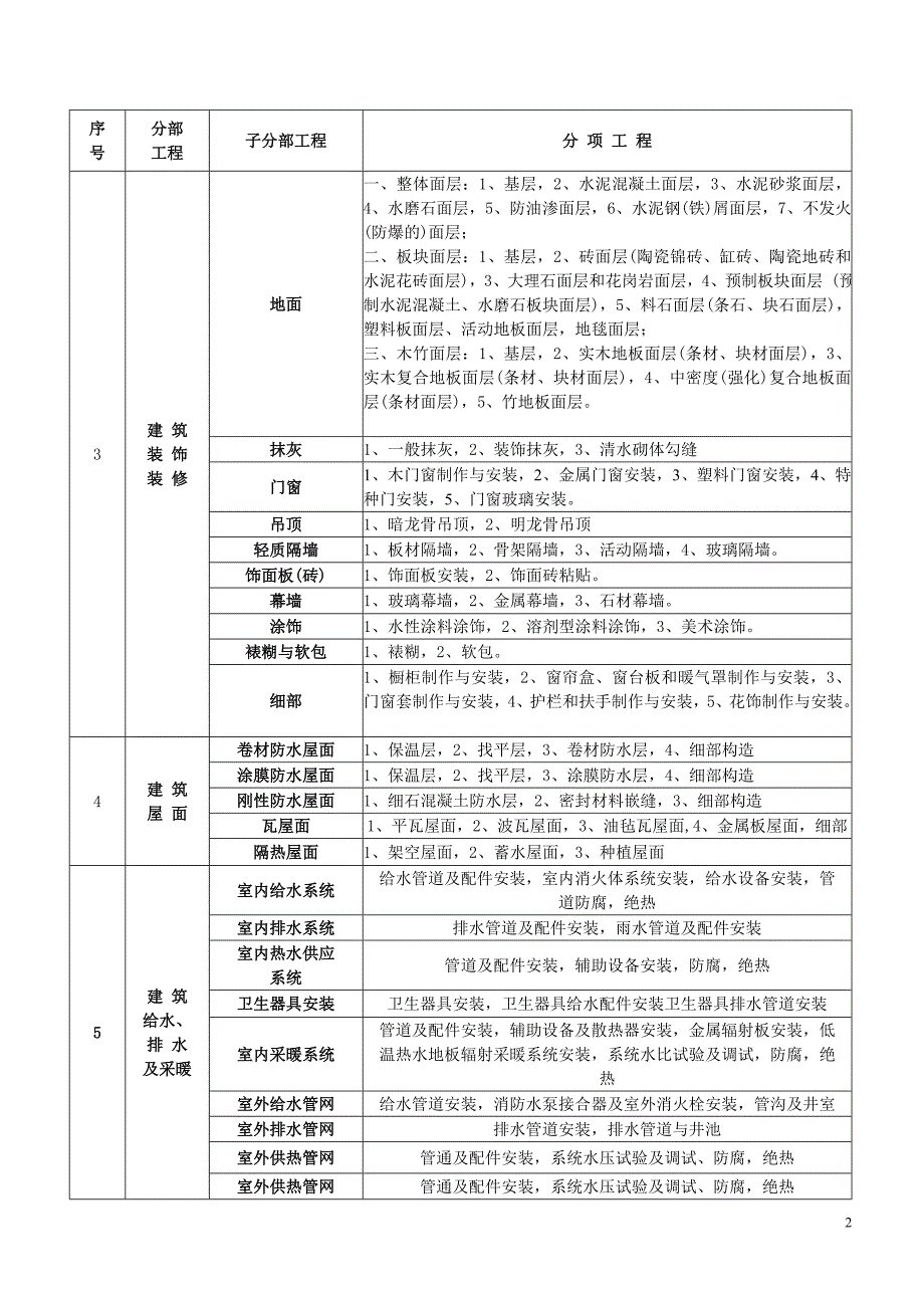 建筑工程分部工程、分项工程划分[1]1_第2页