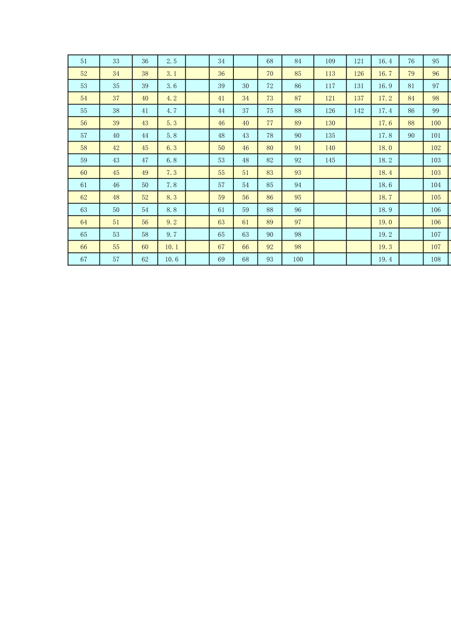 钢材抗拉强度与硬度换算表_第4页