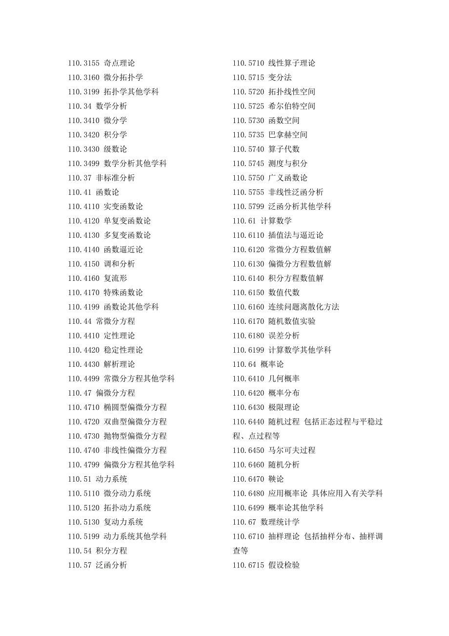 学科代码表(国标)_第2页