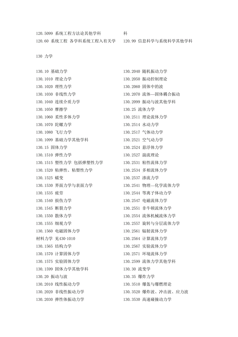 学科代码表(国标)_第4页