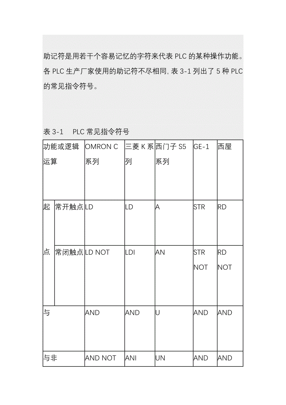 三菱,西门子,欧姆龙常用符号_第2页