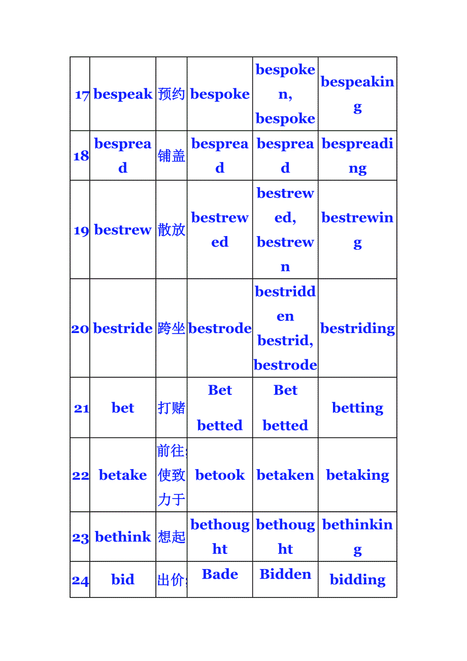 完整不规则动词表含中文 表格形式_第3页