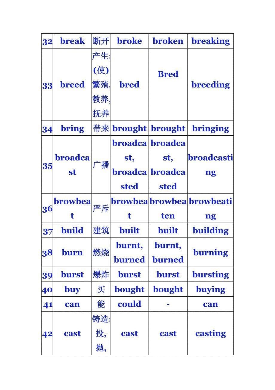 完整不规则动词表含中文 表格形式_第5页