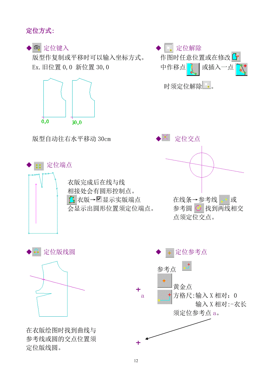 杜卡服装CAD说明书P9-12_第4页