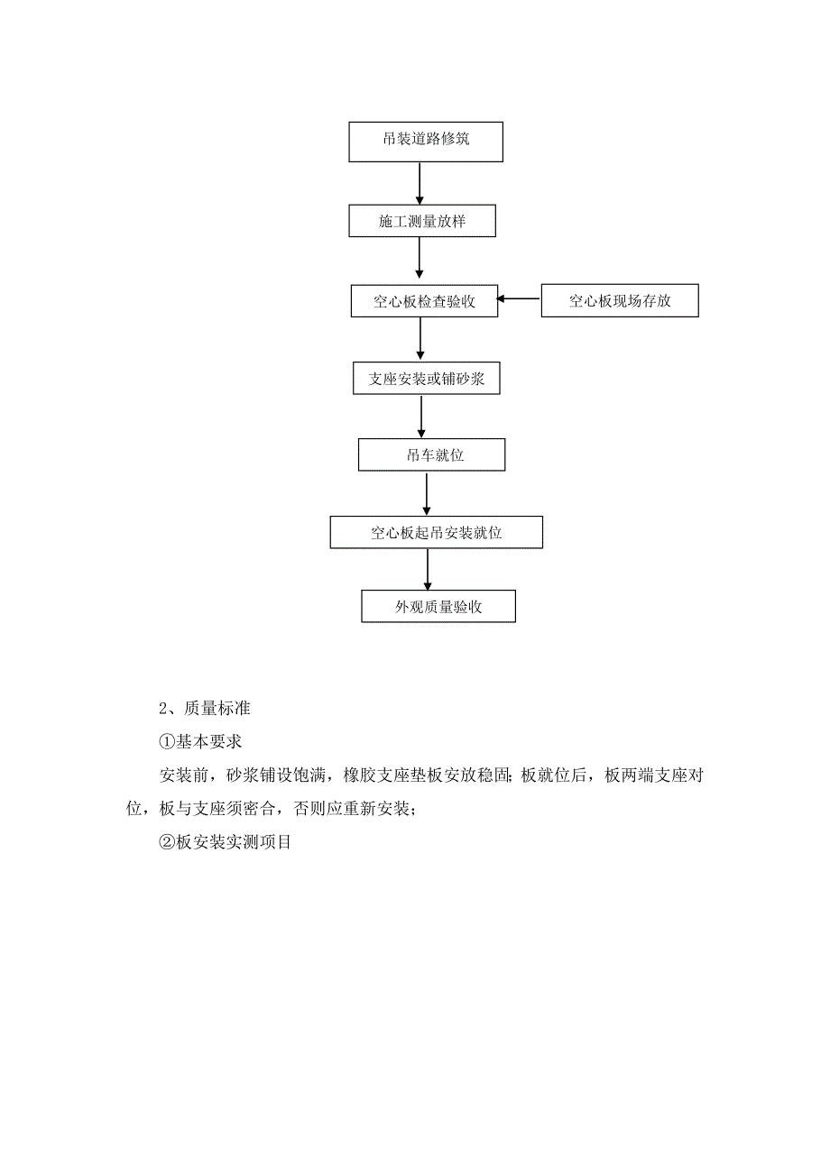 鄂州超凡引桥预制空心板安装施工方案鲁_第3页