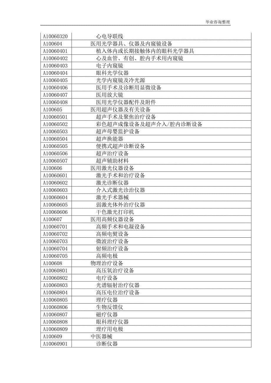 广东省政府采购品目细化表_第5页