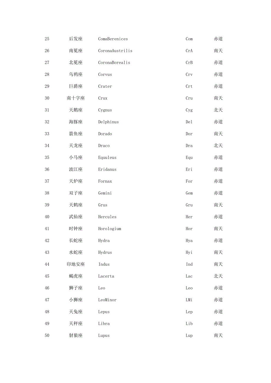 星座名称及位置表_第2页