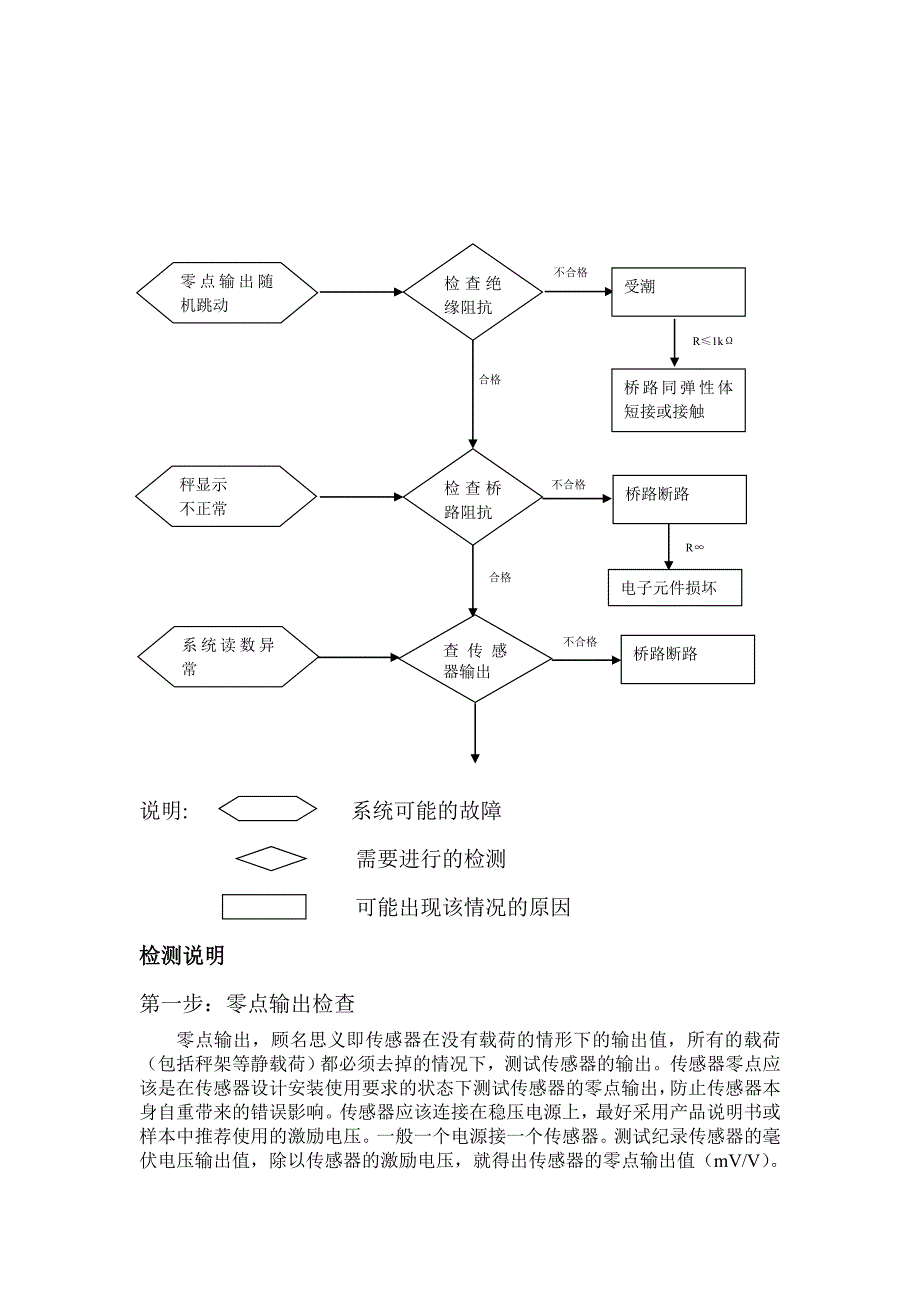 应变式称重传感器故障检测方法及步骤_第3页