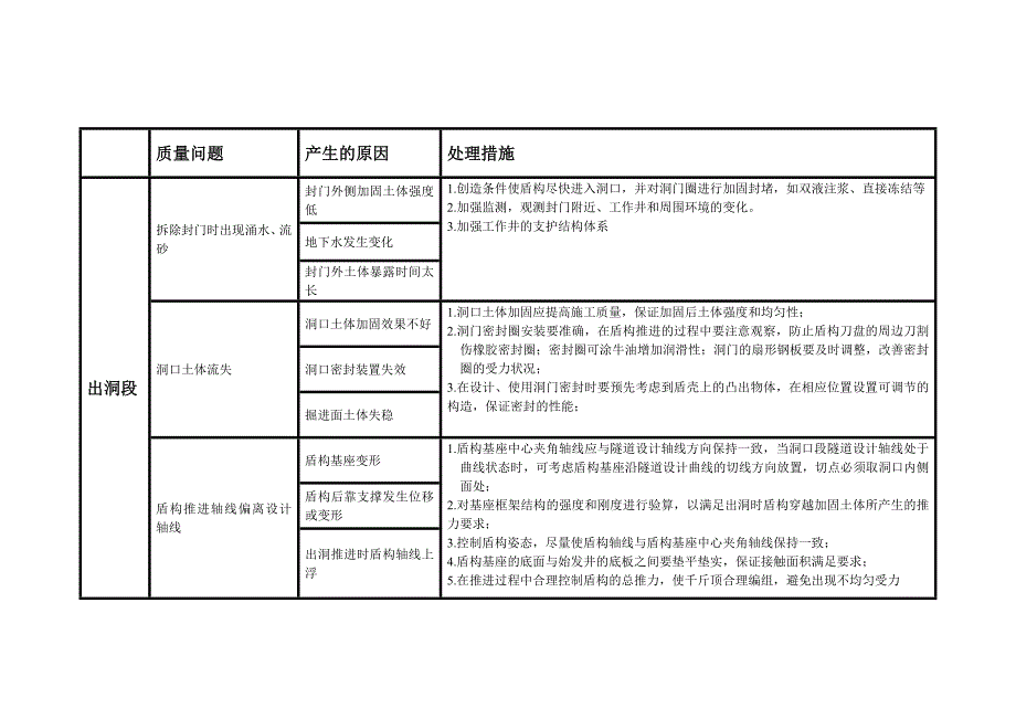 盾构施工中常见的问题及处理措施_第2页