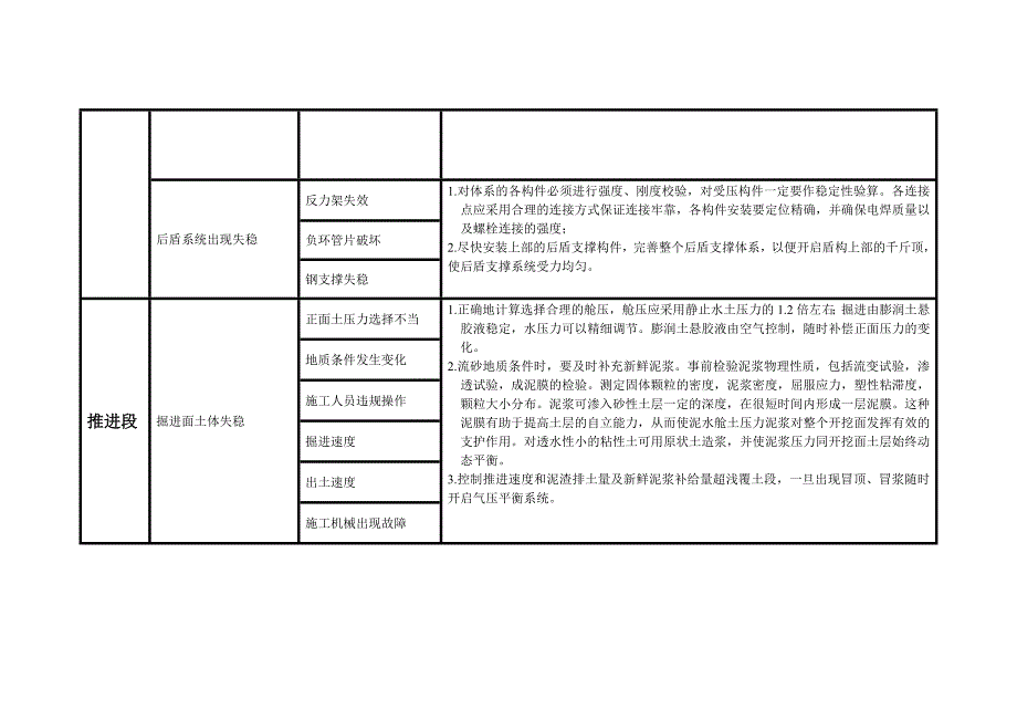 盾构施工中常见的问题及处理措施_第3页