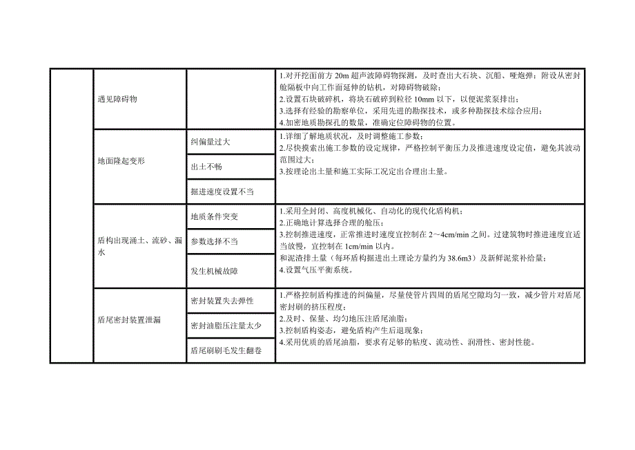 盾构施工中常见的问题及处理措施_第4页