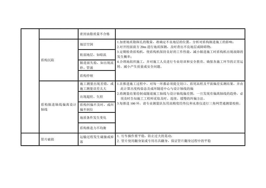 盾构施工中常见的问题及处理措施_第5页