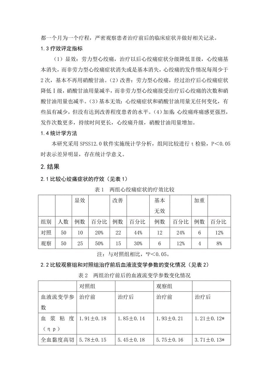 超声治疗仪辅助治疗冠心病心绞痛的效果分析_第2页