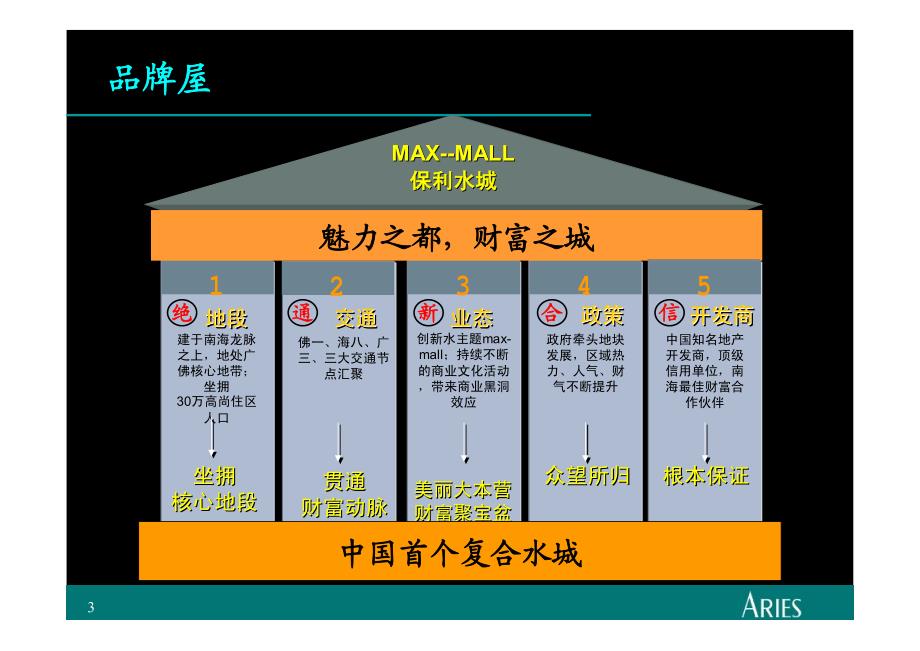 2006年佛山市保利水城推广策略纲领_第3页