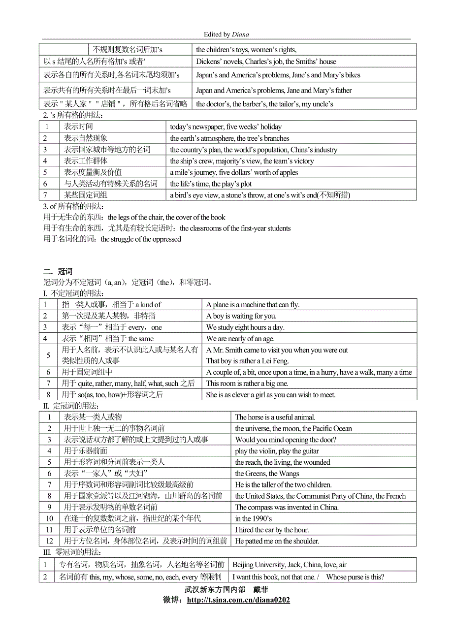 英语常用语法图解_戴菲_第2页