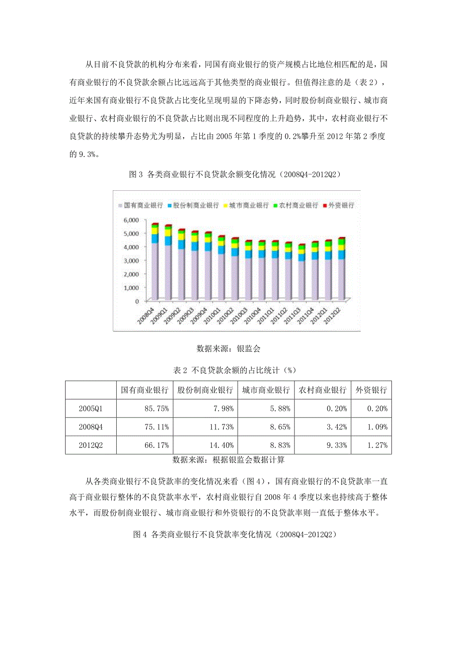 简评不良贷款的温和反弹_第4页