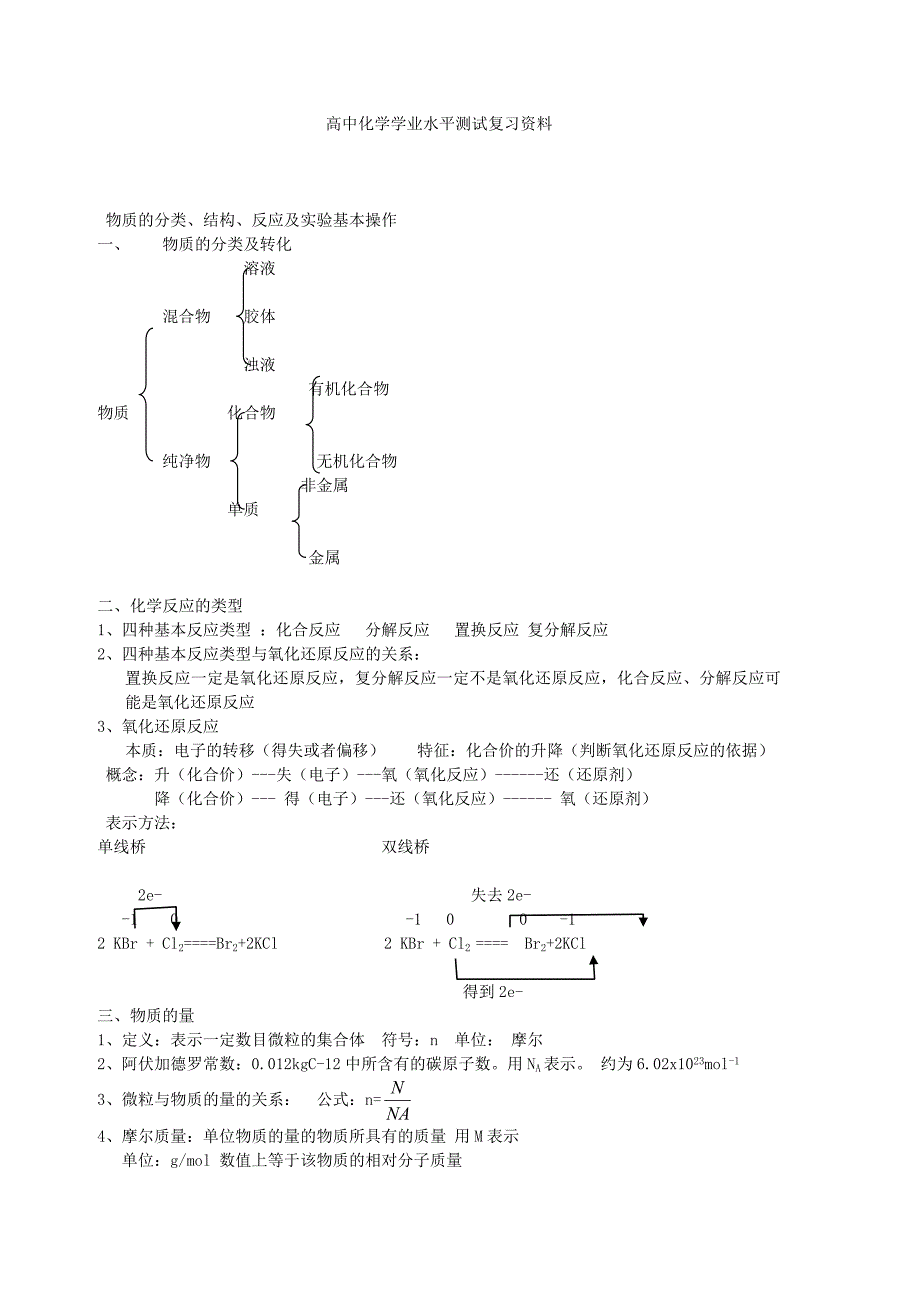 高中化学学业水平测试复习提纲_第1页