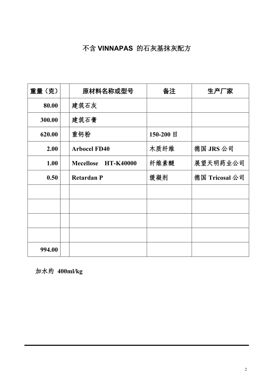 新型建材的配方汇总_第2页