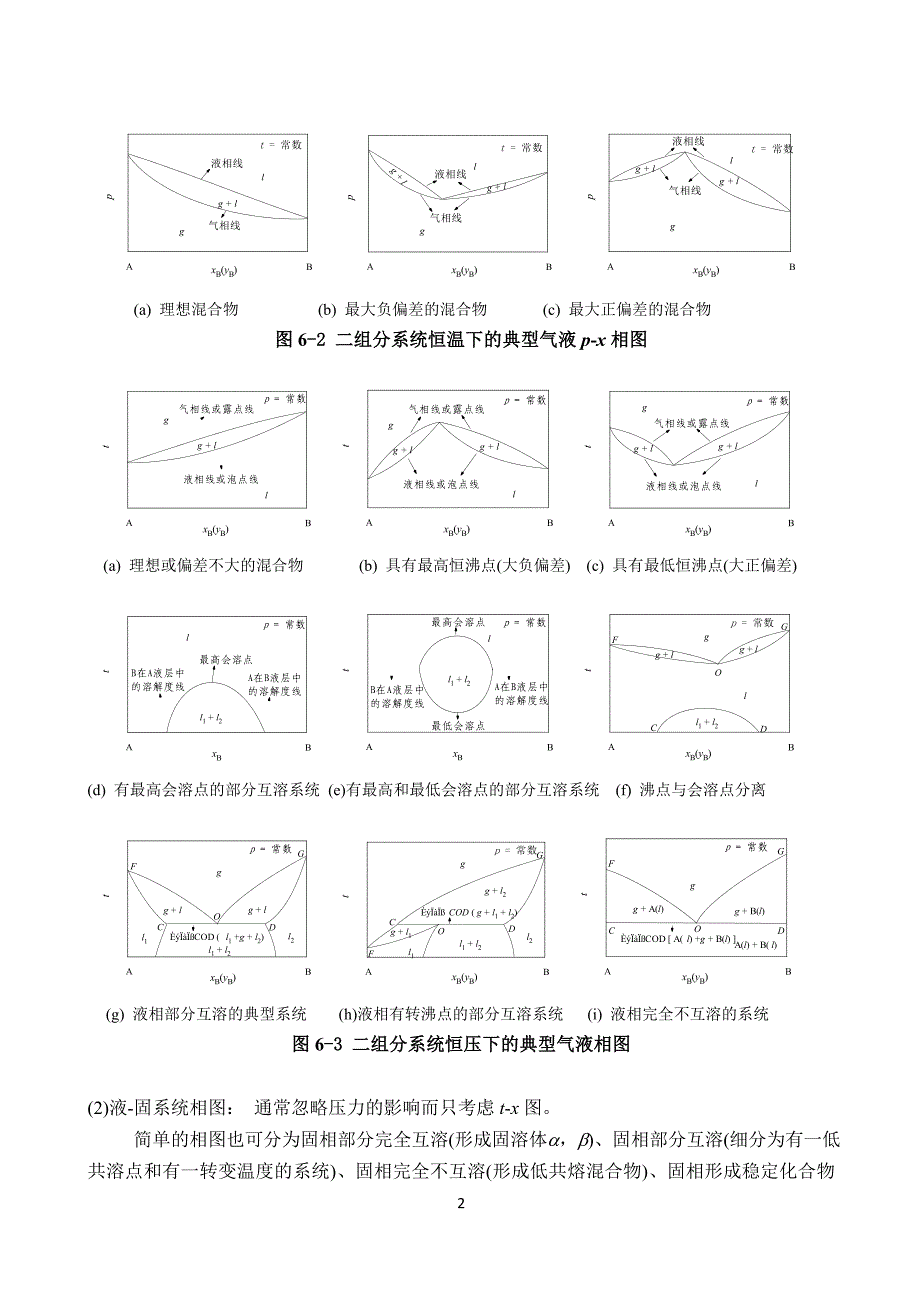 物理化学相平衡知识点_第2页