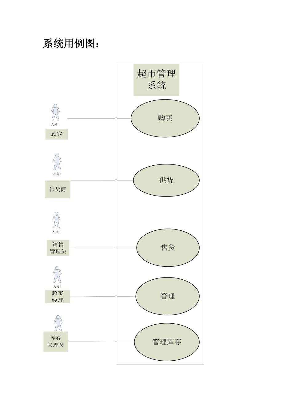 超市管理系统_面向对象分析__汇总_第2页