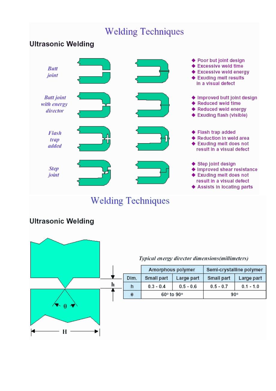 塑胶防水的问题和超声波焊接_第3页
