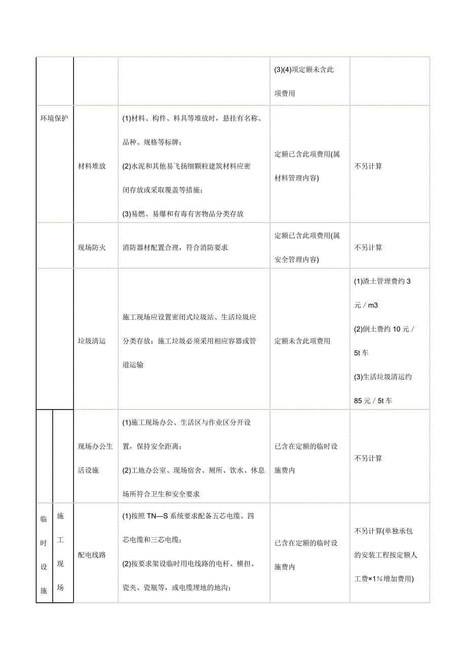 贵州04定额第一次综合解释_第5页