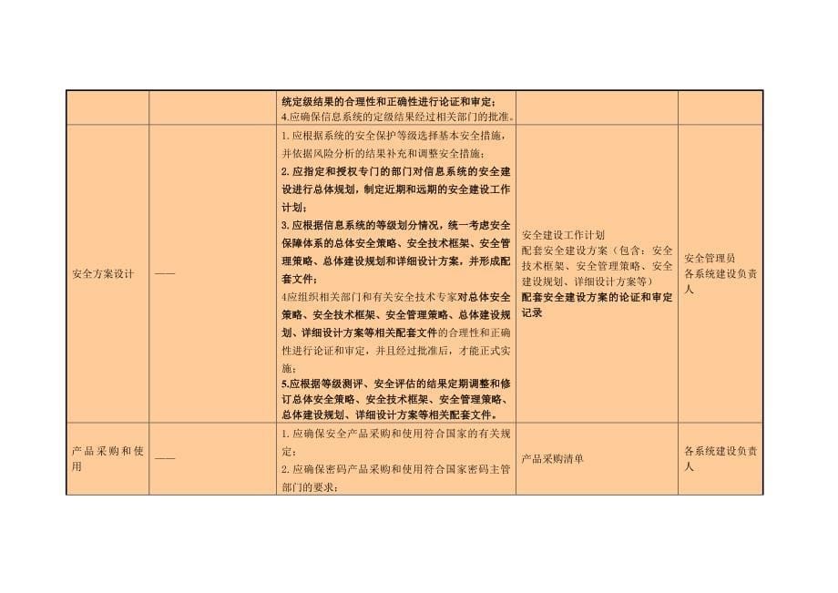 需要的制度和记录(信息安全管理  )_第5页