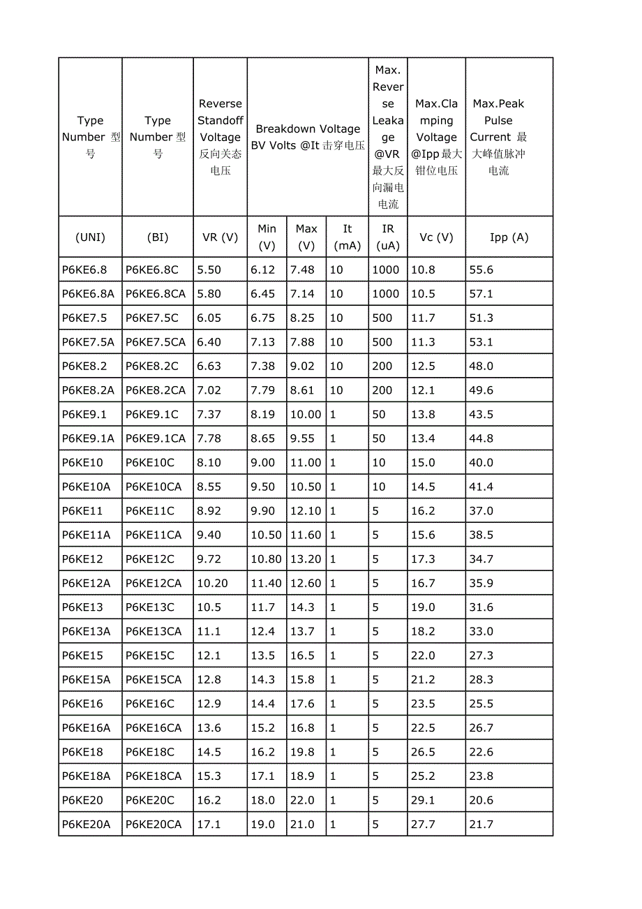 瞬态抑制二极管参数_第4页