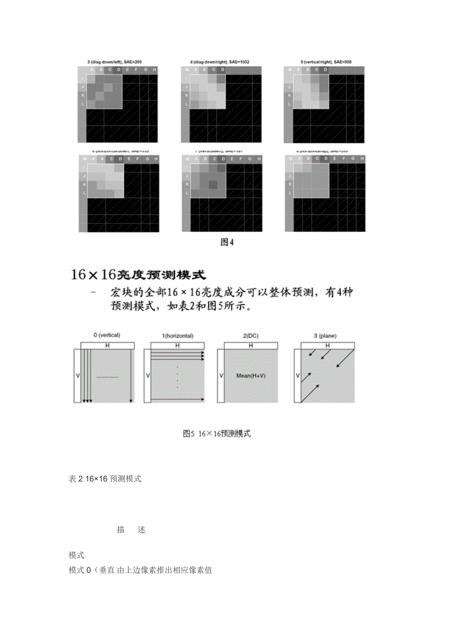 详解H.264之帧内预测模式_第4页