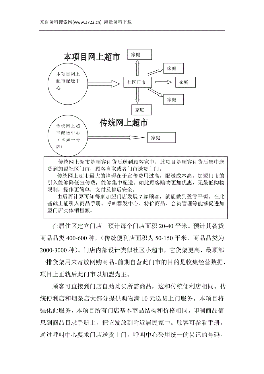 超市连锁-互联网便利店超市电子商务商业模式(DOC 40页)_第3页